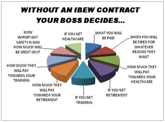 boss decides